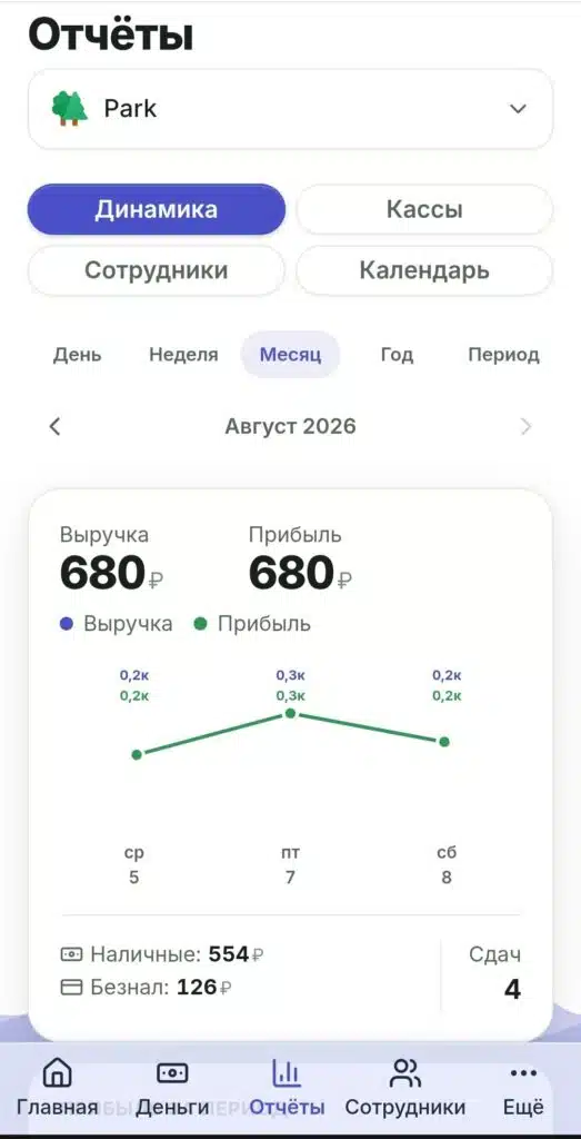 Отчёт «Динамика» в RentOS: графики выручки и прибыли за месяц
