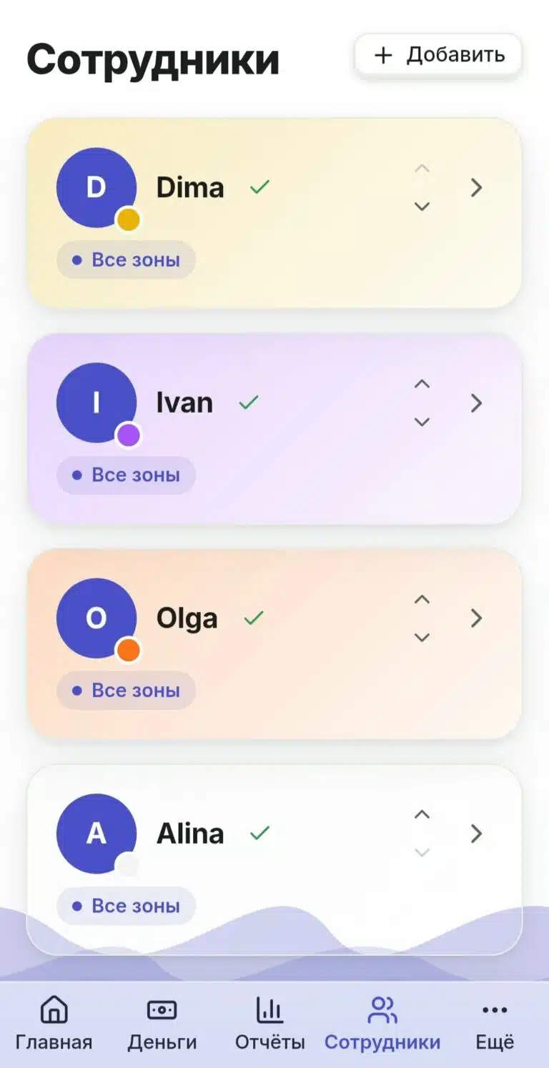 Список сотрудников в RentOS с доступом к зонам